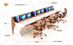 監(jiān)控操作臺怎么設(shè)計？這六點很重要